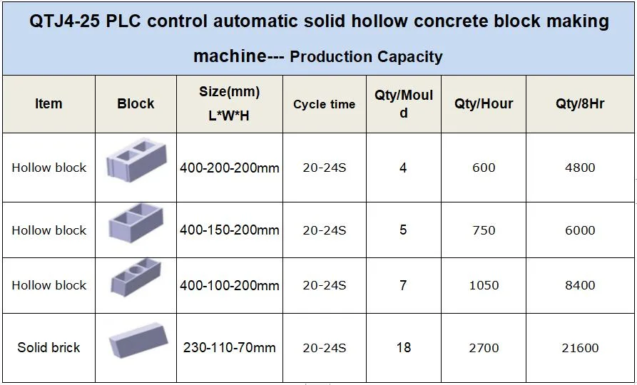 Low Price Pure Electric Full Automatic PLC Control Hollow Paving Cement Concrete Block Construction Equipment