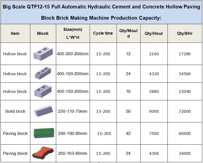 Qtf12-15 Cement Concrete Hollow Bricks Making Machine Price Construction Equipment in Panama